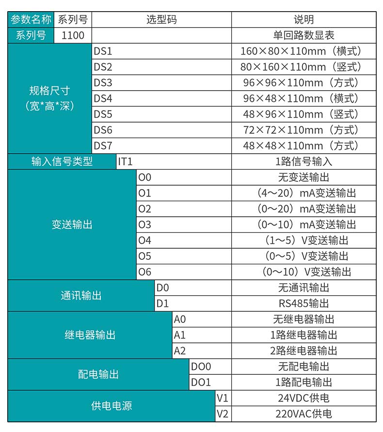 MIK-1100選型表